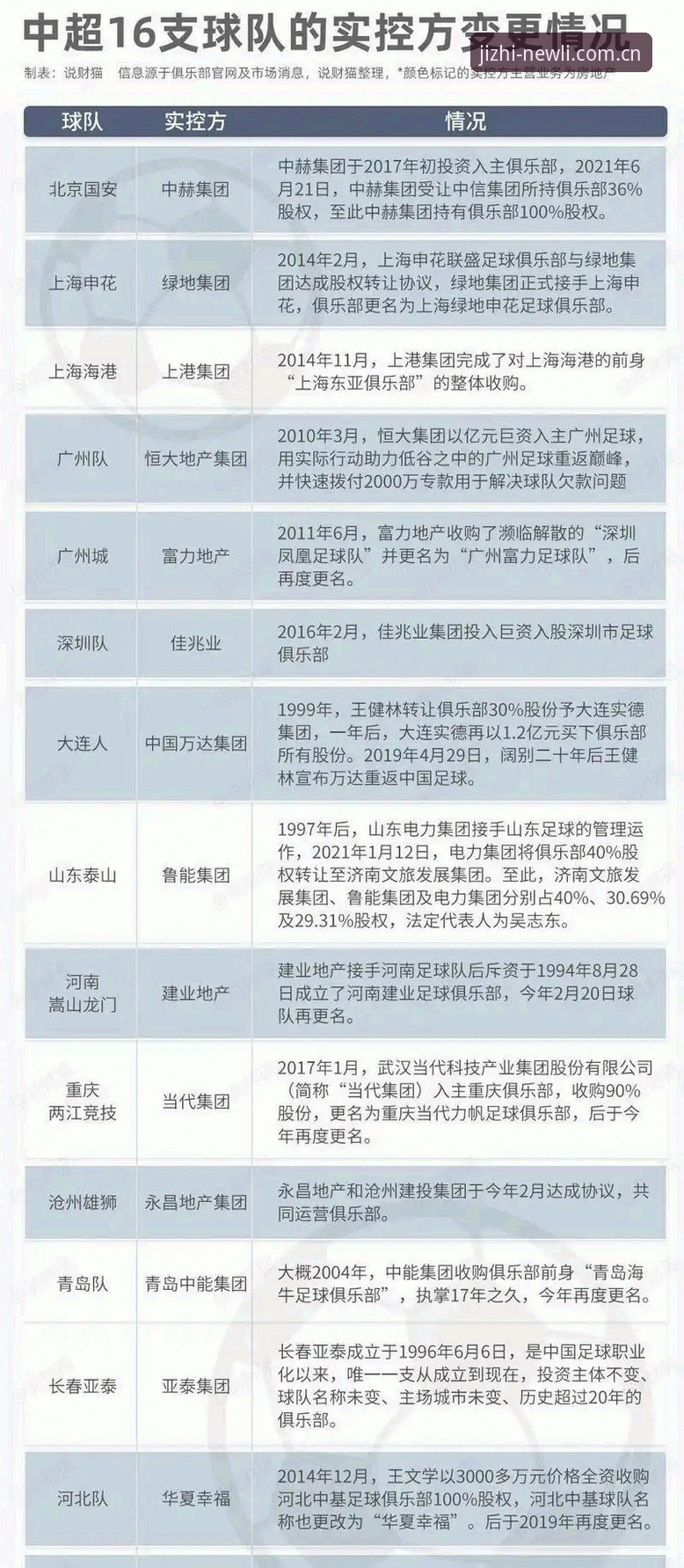 新利竞猜安全吗推荐 中国足协最新禁足名单公布,65人受罚引发竞技生态深度反思